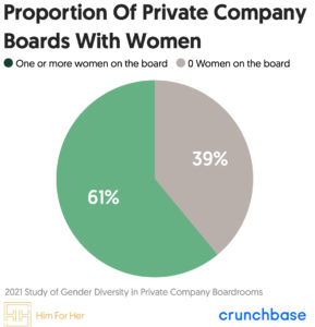 2021 Study of Gender Diversity In Private Company Boardrooms