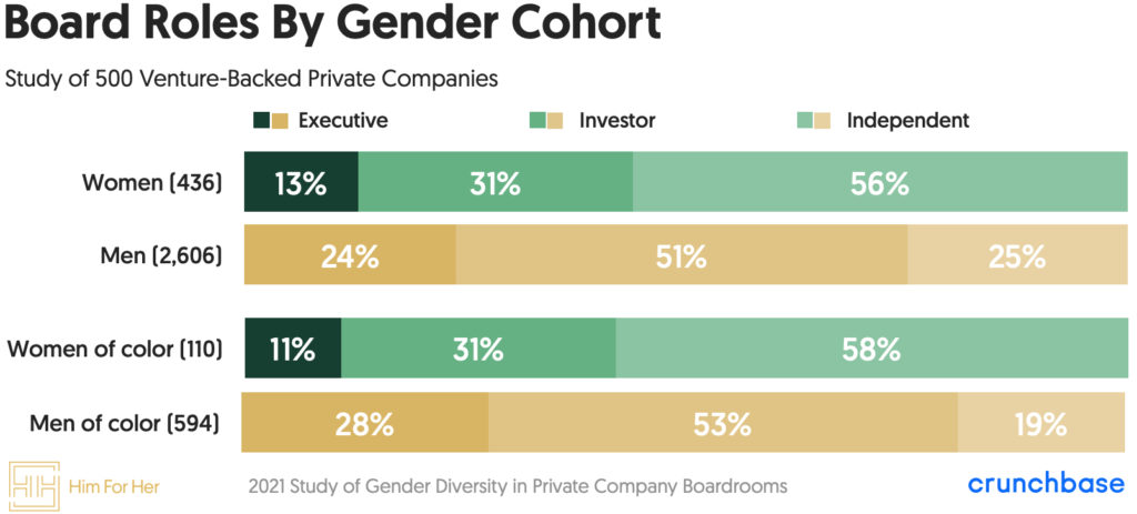 2021 Study of Gender Diversity In Private Company Boardrooms