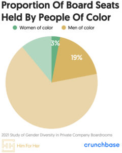 2021 Study of Gender Diversity In Private Company Boardrooms