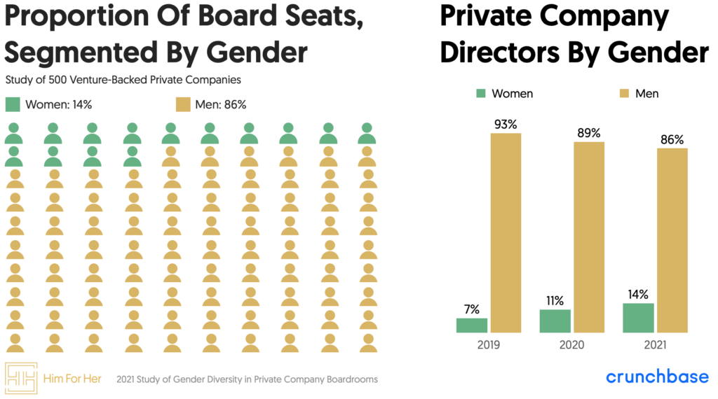 2021 Study of Gender Diversity In Private Company Boardrooms