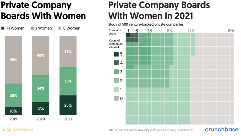 2021 Study of Gender Diversity In Private Company Boardrooms