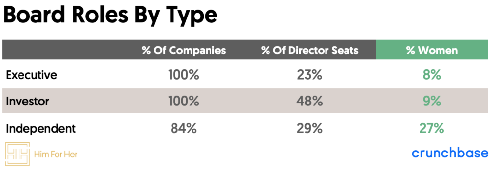 2021 Study of Gender Diversity In Private Company Boardrooms